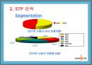 싸이월드 경영전략 7페이지