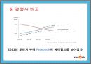싸이월드 경영전략 15페이지