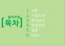 올리브영 기업 분석 2페이지