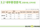 올리브영 기업 분석 22페이지