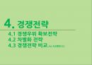 올리브영 기업 분석 25페이지