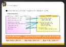 의료서비스 6시그마 분석 23페이지