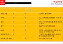 유니클로 기업 분석 26페이지