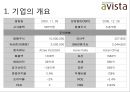 아비스타(AVITA)기업 분석 3페이지