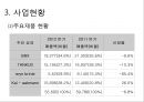 아비스타(AVITA)기업 분석 10페이지