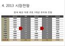 아비스타(AVITA)기업 분석 12페이지