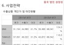 아비스타(AVITA)기업 분석 22페이지