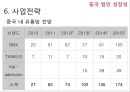 아비스타(AVITA)기업 분석 24페이지