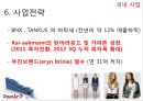 아비스타(AVITA)기업 분석 28페이지