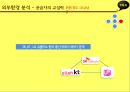 카카오톡 분석 16페이지