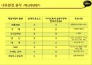카카오톡 분석 20페이지