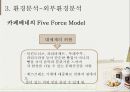카페베네 기업 분석 16페이지