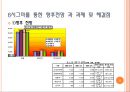 포스코 6시그마 분석 11페이지