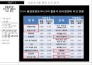 품질경영과 6시그마 활동의 비교 분석 15페이지