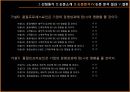 한·일 기업의 TQM 핵심요인에 관한 비교연구 15페이지