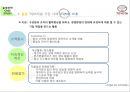 한.일 기업의 TQM핵심요인에 관한 비교연구 24페이지