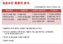 한경희생활과학 기업 분석 12페이지