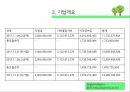 풀무원 기업분석 8페이지