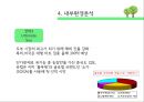 풀무원 기업분석 18페이지