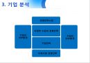 P&G 기업 분석 29페이지