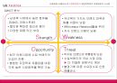 LG패션 분석 13페이지