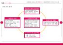 LG패션 분석 15페이지