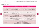 LG패션 분석 17페이지