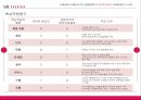LG패션 분석 19페이지
