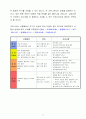 신종플루-보건커뮤니케이션 9페이지