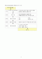 신종플루-보건커뮤니케이션 10페이지