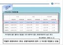 신한카드 아이덴티티 정립을 위한 브랜드 전략 Fit Your Life.ppt 5페이지