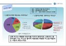 신한카드 아이덴티티 정립을 위한 브랜드 전략 Fit Your Life.ppt 11페이지