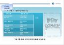 신한카드 아이덴티티 정립을 위한 브랜드 전략 Fit Your Life.ppt 18페이지