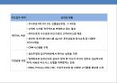 모바일 시대의 모바일금융 이해 & 은행의 마케팅전략  25페이지
