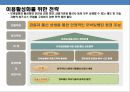 모바일 시대의 모바일금융 이해 & 은행의 마케팅전략  28페이지