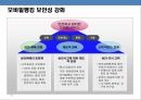 모바일 시대의 모바일금융 이해 & 은행의 마케팅전략  30페이지