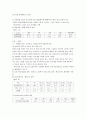 [사업계획서]고추장소스 6페이지
