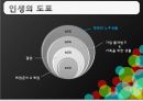 나의인생경영전략 9페이지