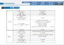 [창업사업계획서] 다이어트 도시락 30페이지