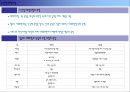 노인복지, 기초노령연금, 요양보험 15페이지