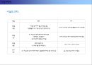 노인복지, 기초노령연금, 요양보험 18페이지