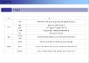 노인복지, 기초노령연금, 요양보험 19페이지