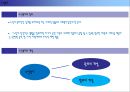 노인복지, 기초노령연금, 요양보험 22페이지