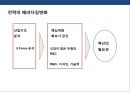 경영혁신 전략의 이해 및 성공&실패 사례분석  5페이지