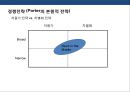 경영혁신 전략의 이해 및 성공&실패 사례분석  15페이지