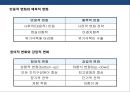경영혁신 전략의 이해 및 성공&실패 사례분석  23페이지