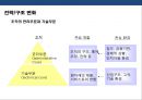 경영혁신 전략의 이해 및 성공&실패 사례분석  31페이지
