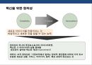경영혁신 전략의 이해 및 성공&실패 사례분석  34페이지