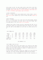 드라마 속 여성상의 변화를 통해 살펴보는 사회내의 여성상의 변화 13페이지