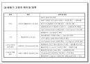 냉동 CHILLER - 냉동사이클 이해,냉동부속기기 설명,냉매 사용법,냉동기 고장과 원인, 냉동기 점검사항.ppt 20페이지